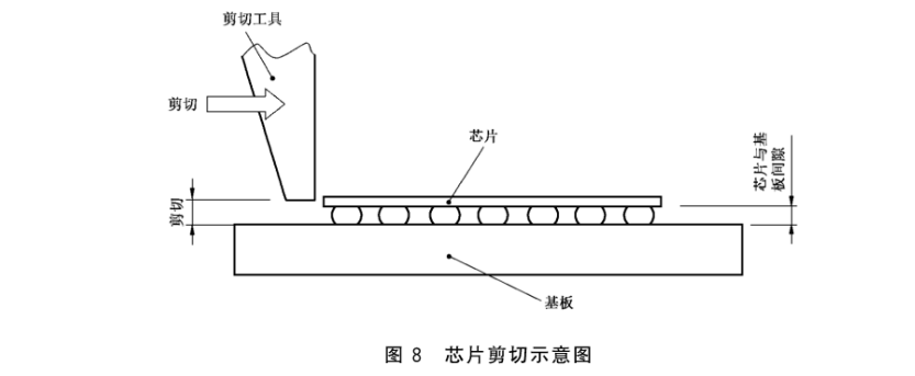 芯片剪切示意圖 芯片剪切示意圖